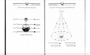 مدیتیشن چیست