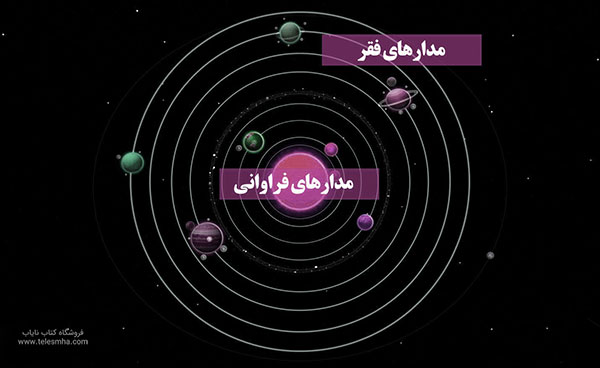 دانلود کتاب آشنایی با علم اسامی (علوم غریبه)